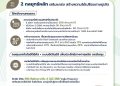 SCGD เร่งเครื่องสู่ Net Zero 2593 เดินหน้าลงทุน หนุนพลังงานสะอาด