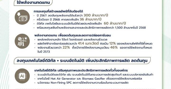 SCGD เร่งเครื่องสู่ Net Zero 2593 เดินหน้าลงทุน หนุนพลังงานสะอาด