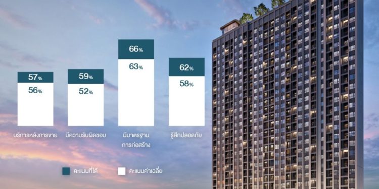 ทำไมผู้บริโภคยุคนี้ ถูกใจ ‘บ้านซีพีแลนด์’ ?