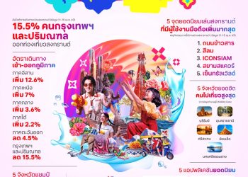 ทรู คอร์ปอเรชั่น เผย “Mobility Data” สงกรานต์ 2569
