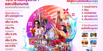 ทรู คอร์ปอเรชั่น เผย “Mobility Data” สงกรานต์ 2569