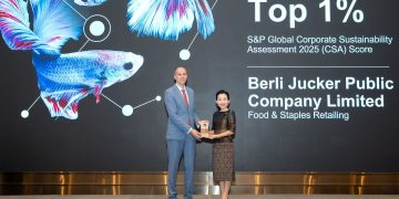 บีเจซี สร้างประวัติศาสตร์บนเวทีโลก ครองอันดับ 1 ด้านความยั่งยืนกลุ่ม Food & Staples Retailing