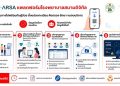 มิติใหม่! พลิกโมเดลหน่วยแพทย์อาสาสู่ “Digital Field Hospital” ทรู อินโนเวชัน เซ็นเตอร์ จับมือแพทยสภา เปิดตัว “M-ARSA” แพลตฟอร์มโรงพยาบาลสนามดิจิทัล จาก “ประชาชนไปหาโรงพยาบาล” สู่ “บริการสุขภาพไปหาประชาชน”ขับเคลื่อนการดูแลครบวงจรด้วย Data และ AI
