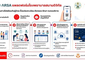 มิติใหม่! พลิกโมเดลหน่วยแพทย์อาสาสู่ “Digital Field Hospital” ทรู อินโนเวชัน เซ็นเตอร์ จับมือแพทยสภา เปิดตัว “M-ARSA” แพลตฟอร์มโรงพยาบาลสนามดิจิทัล จาก “ประชาชนไปหาโรงพยาบาล” สู่ “บริการสุขภาพไปหาประชาชน”ขับเคลื่อนการดูแลครบวงจรด้วย Data และ AI