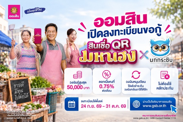ออมสิน พร้อมเปิดให้ลงทะเบียนขอกู้ “สินเชื่อ QR มหาเฮง X นกกระซิบ” 24 ก.ย. นี้วันแรก ผู้ประกอบการค้าขาย พ่อค้าแม่ค้า รับสิทธิ์กู้สูงสุด 50,000 บาท ดอกเบี้ยต่ำ 0.75% ต่อเดือน